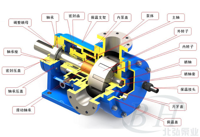 NYP高粘度泵結(jié)構(gòu)